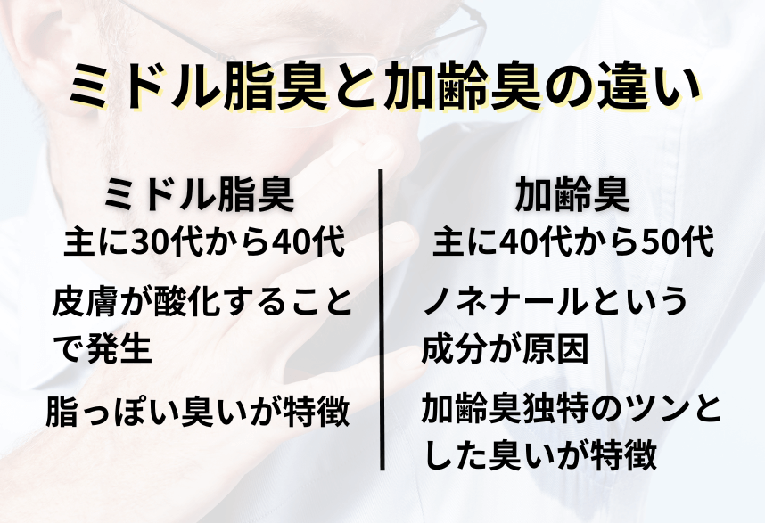 ミドル脂臭　加齢臭　違い